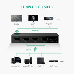 UGREEN HDMI 3PORT 3*1 SWITCH (VD,PS3,XBOX360) (3HDMI INPUT,1HDMI OUTPUT)