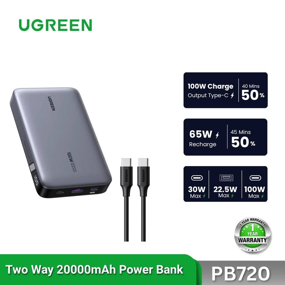 UGREEN - PB720 100W Two Way 20000mAh Power Bank - Grey