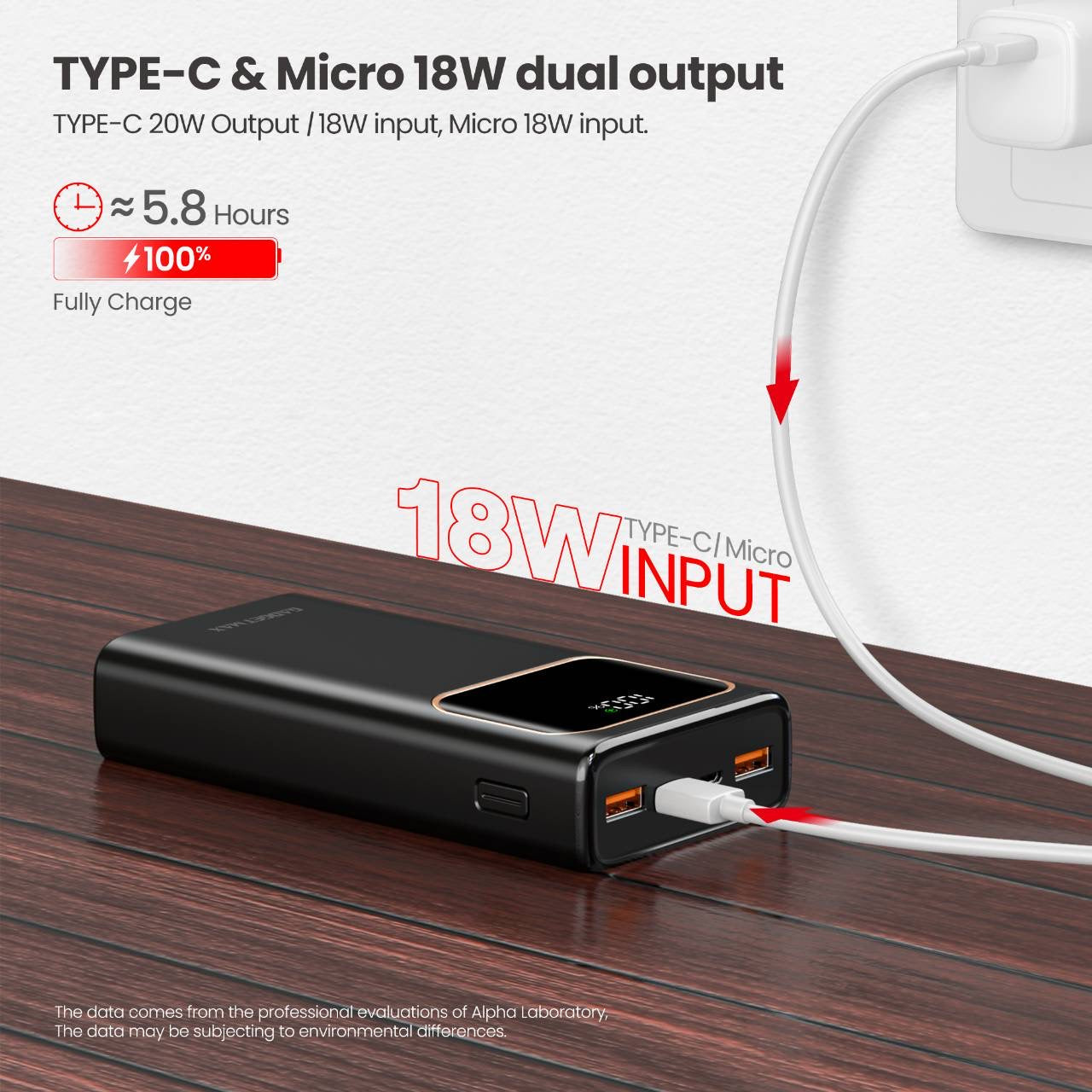 GADGET MAX 20000MAH 22.5W RAY PD POWER BANK (5V/3A)(OUTPUT-TYPE-C/A1/A2)(INPUT-MICRO/TYPE-C)