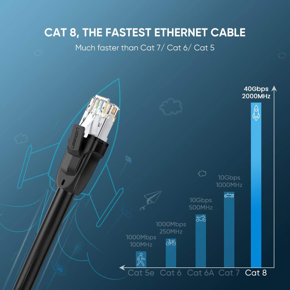 UGREEN NW121 Cat 8 Ethernet Cable RJ45 Network LAN Cord High Speed Up 25GB (5M)