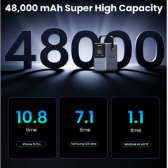 UGREEN 300W 48000mAh Power Bank with Smart Digital Display