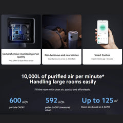 Xiaomi - Xiaomi Smart Air Purifier Elite