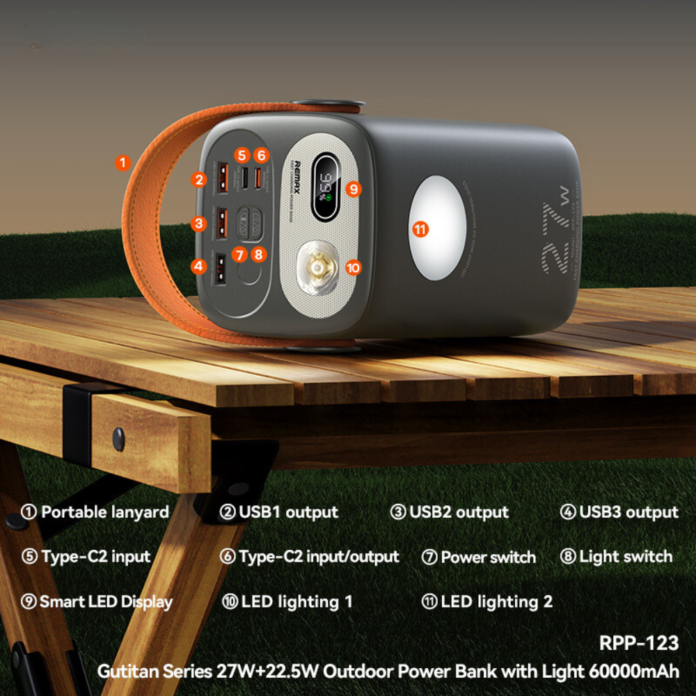 REMAX RPP-123 Gutitan Series 60000mAh Outdoor Power Bank With Light(27W+22.5W)(PD+QC) Power Bank (27W)