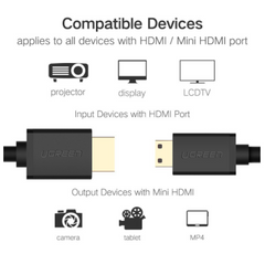 UGREEN HD108 High quality Mini HDMI to HDMI Cable for Tablet MP4 (1.5m) - Intl