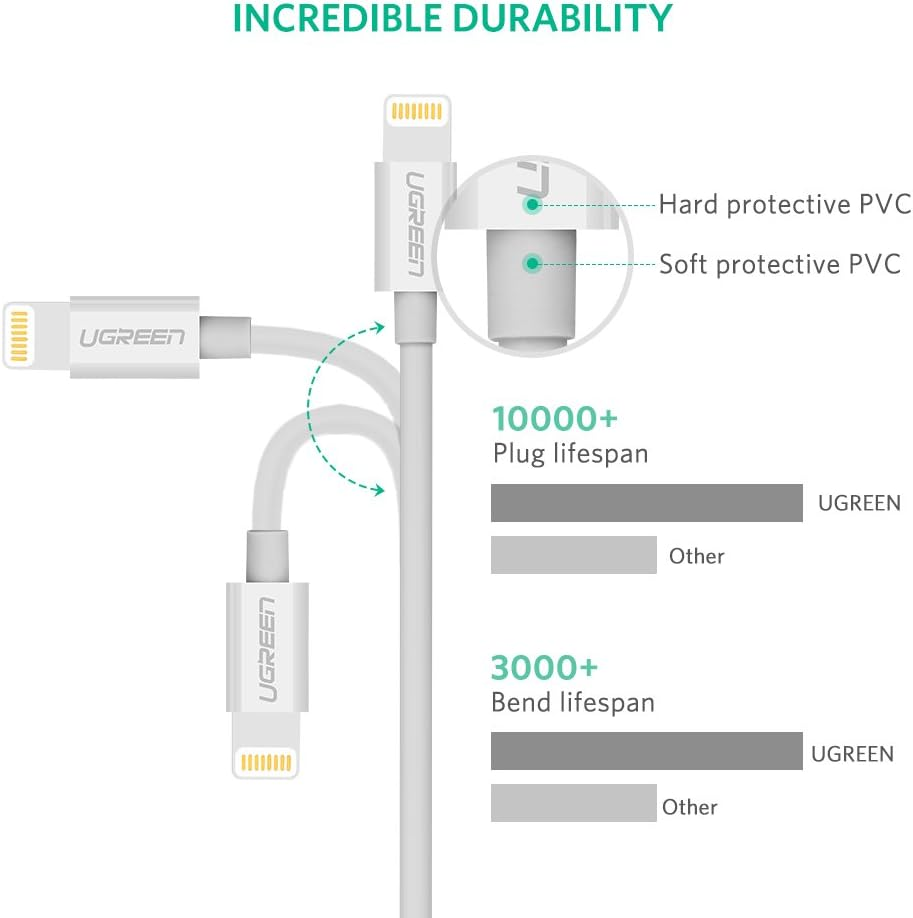 Ugreen USB 2.4 A/M to Lightning TPE+Rubber MFI Cable 1M - White