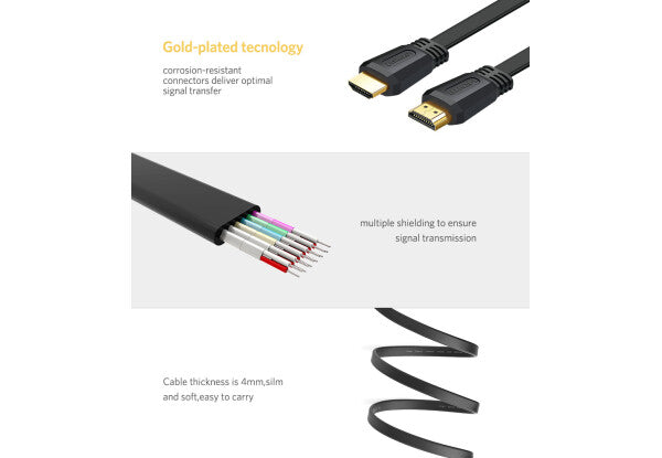 UGREEN - ED015 4K 30 Hz HDMI 2.0 Flat Cable for TV HD Monitor Projector - 5M
