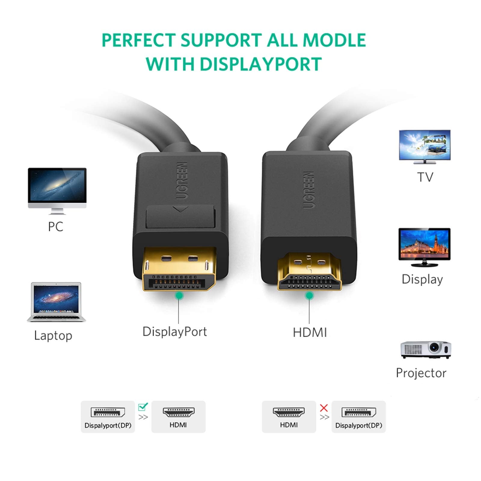 UGREEN DP male to male cable 1.5M DisplayPort 4K (DP102) 3M