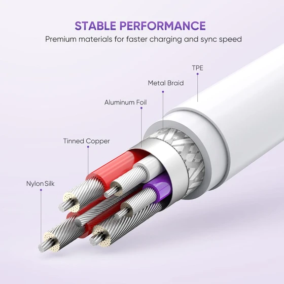 UGREEN USB TO USB TYPE.C CABLE ABS CASE 1M (5A) - White