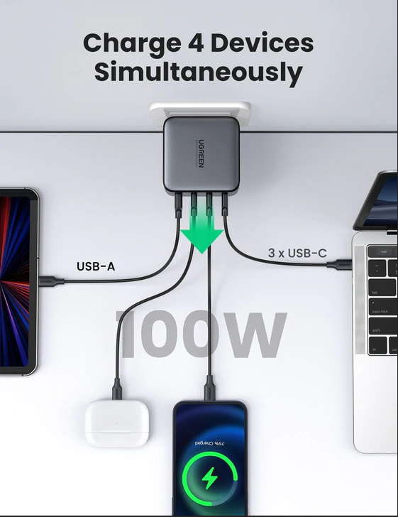 UGREEN CD226 GAN FAST CHARGER 100W (1USB,3TYPE-C), GAN 100W Charger, 100W Fast Charger