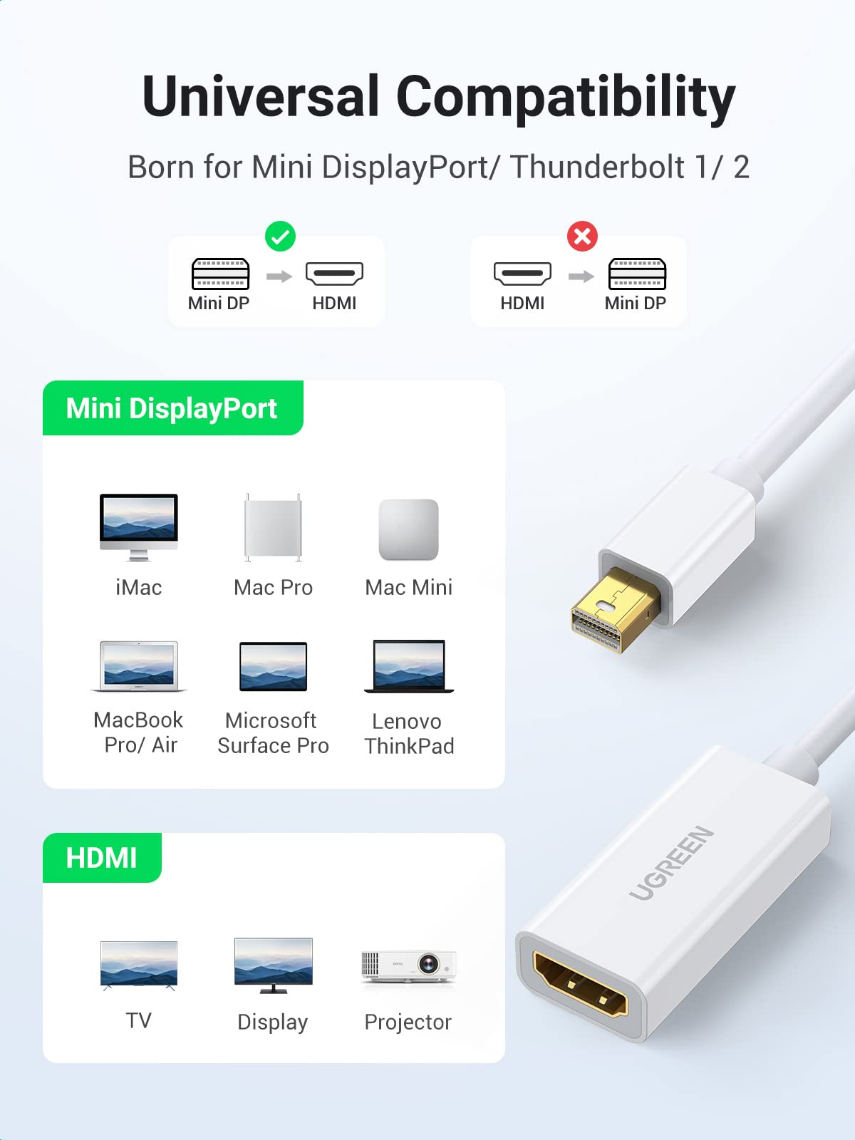 UGREEN MD112 MINI DISPLAY PORT TO HDMI CONVERTER 1080P, Display Port to HDMI Converter